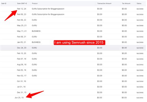 semrush cz|Most Visited Websites in the Czech Republic 2024 .
